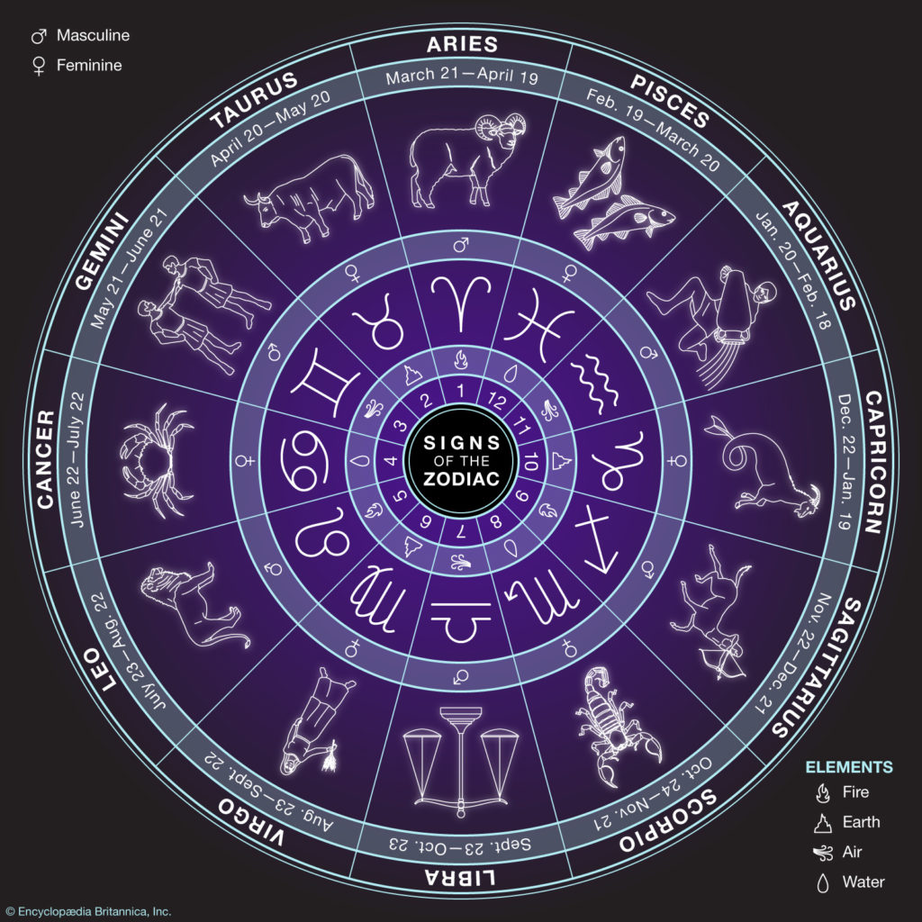 Using astrology to time your candle spells